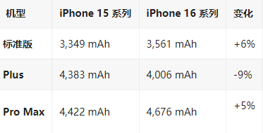 普定苹果16维修分享iPhone16/Pro系列机模再曝光