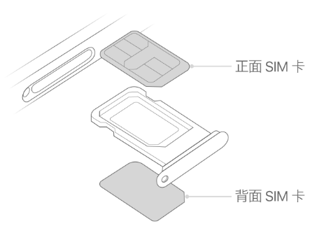 普定苹果15维修分享iPhone15出现'无SIM卡'怎么办 