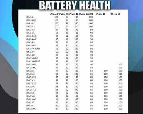普定苹果手机维修分享iOS16.0.2值得升级吗 