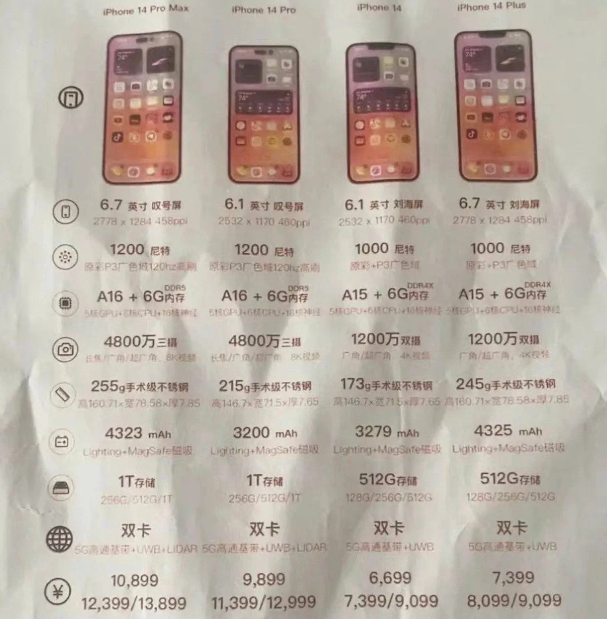 普定苹果14维修分享苹果 iPhone 14 预售价现身 