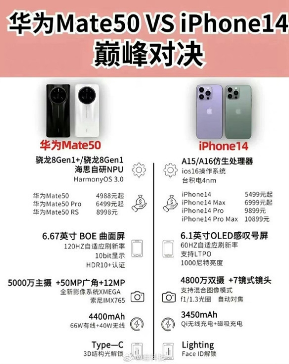 普定苹果14维修分享iPhone14和华为mate50，应该怎么选 