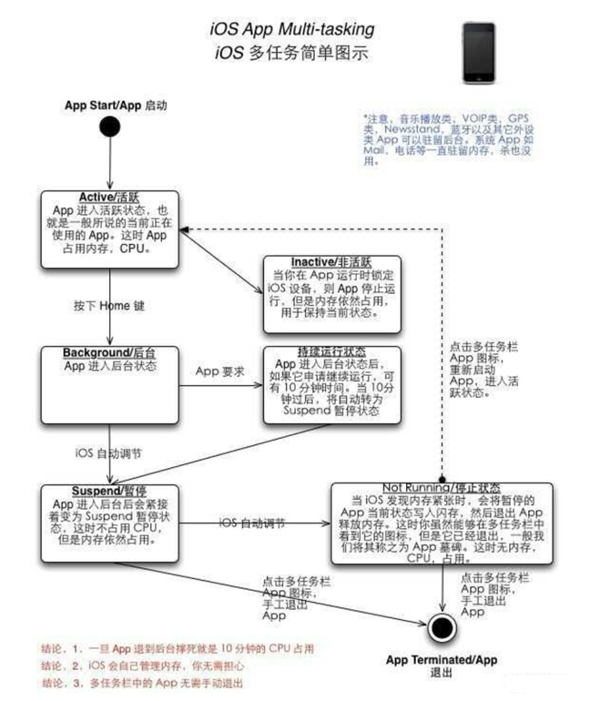 普定苹果手机维修分享iPhone 为什么不加大内存 