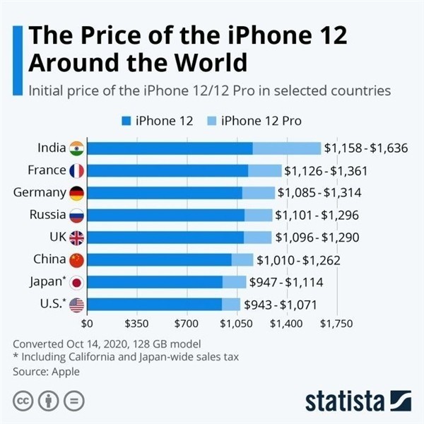 普定苹果手机维修分享哪个购买iPhone 12/12 Pro更便宜 